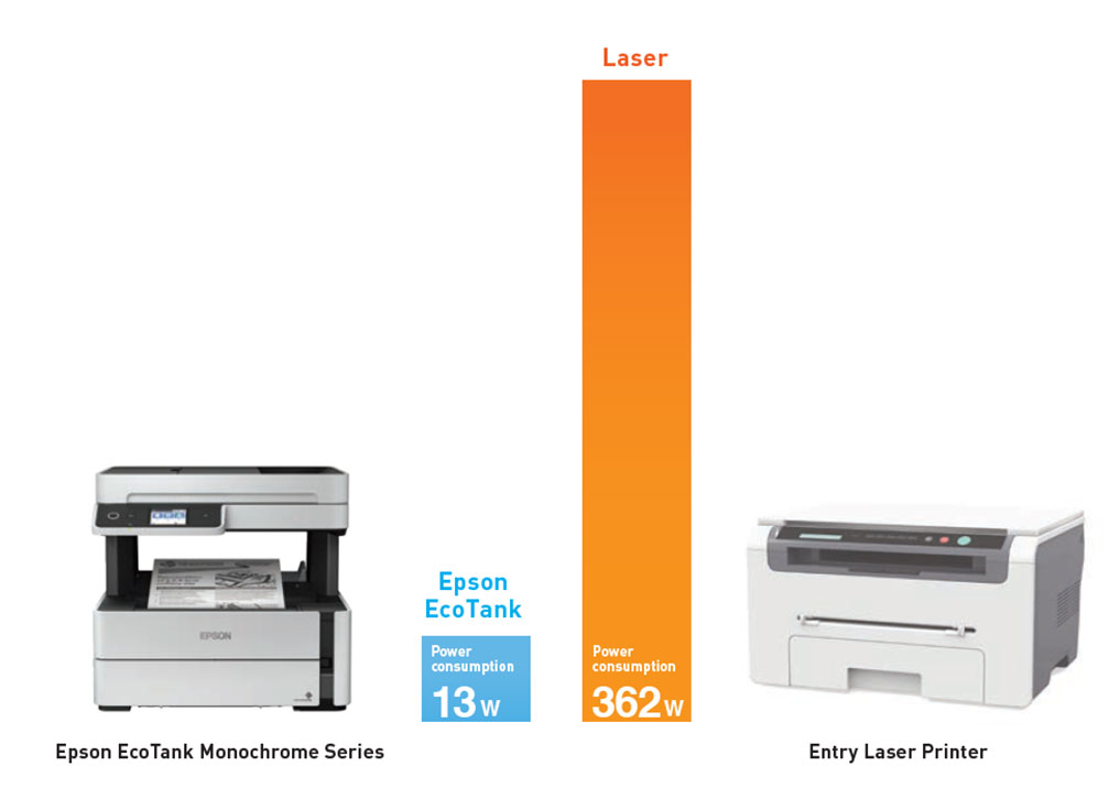 Epson EcoTank: The Eco-Friendly Printing Solution for Small and